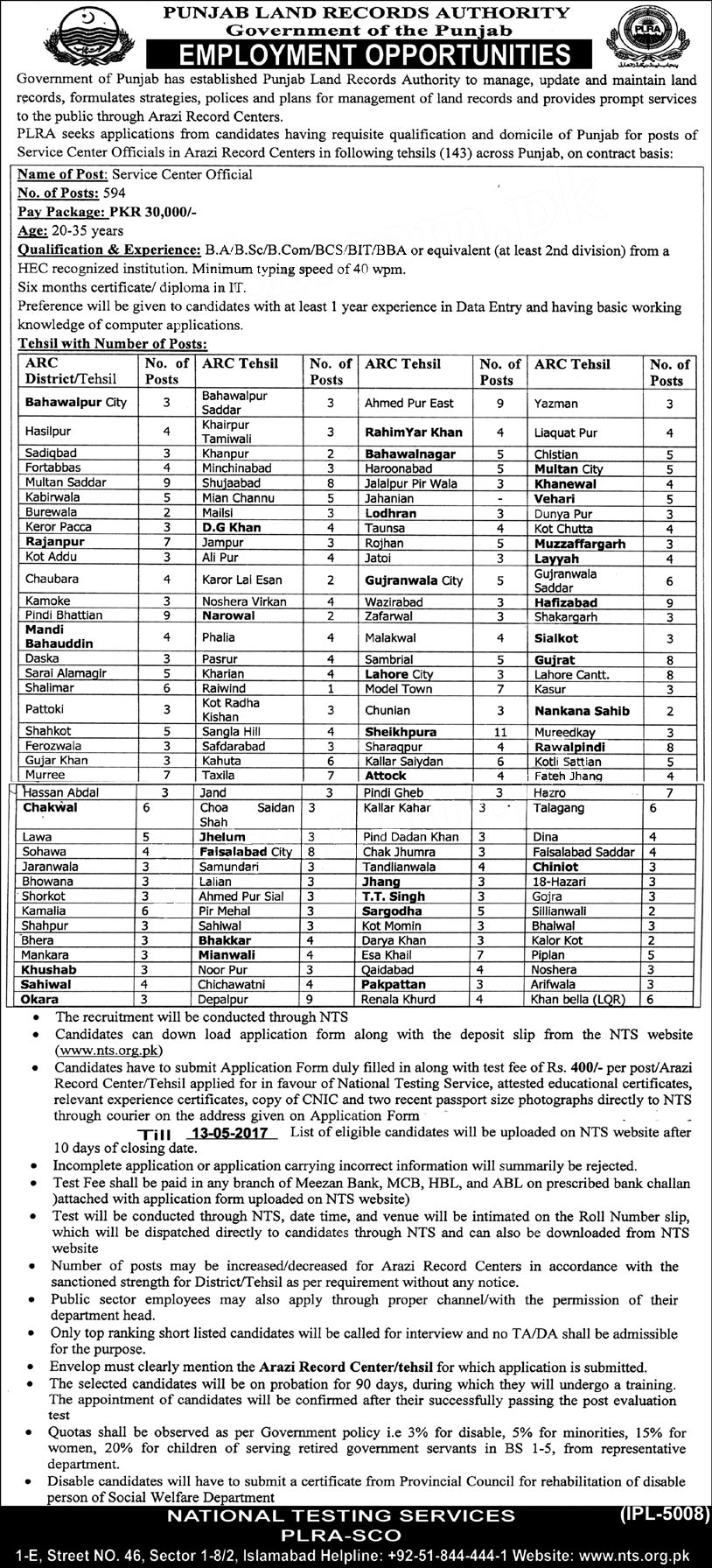 Punjab-Land-Record-Authority-jobs 28 april