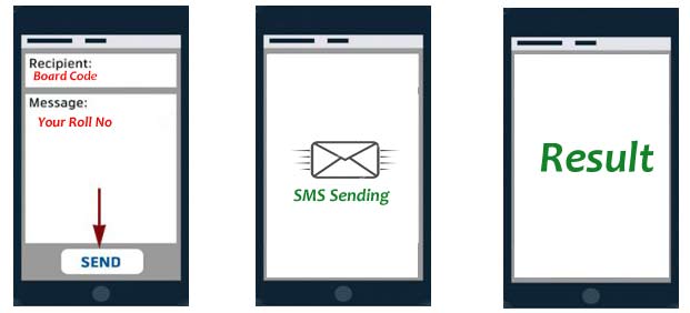 get-result-by-sms-on-mobilephone