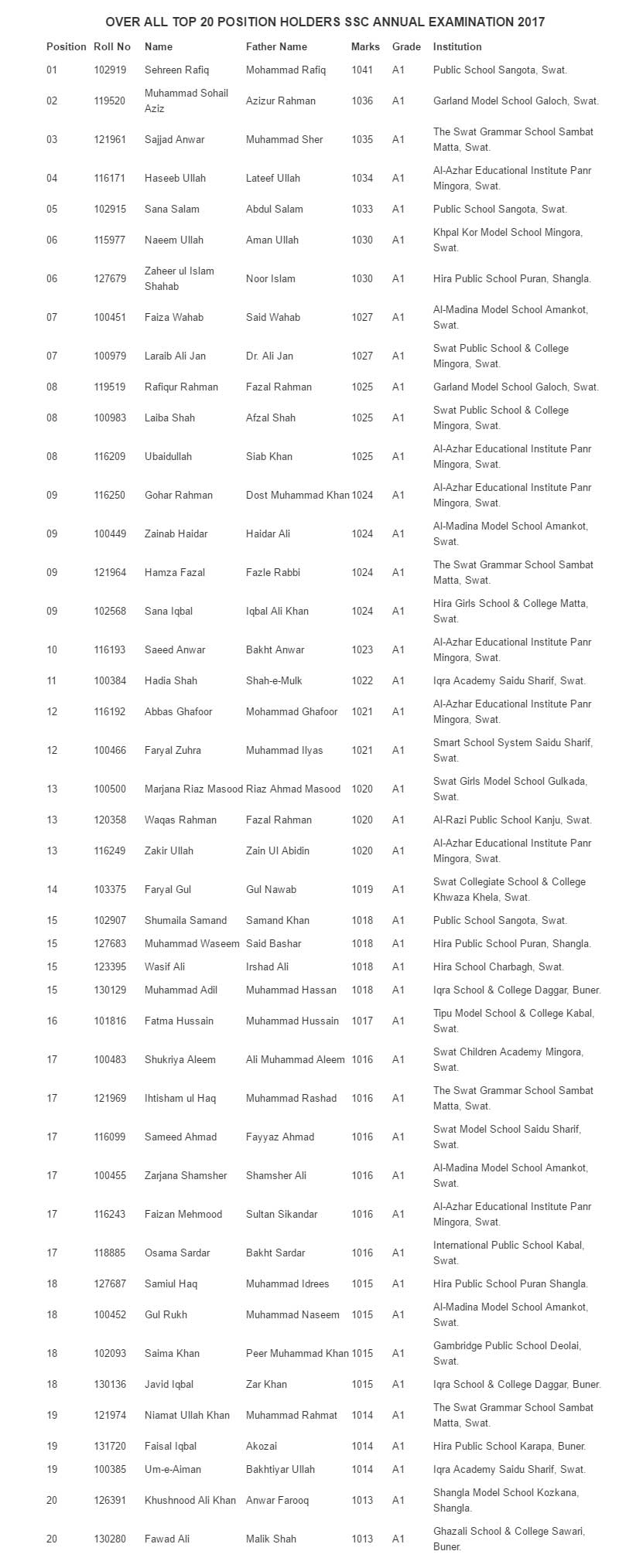 matric-position-holders-2017