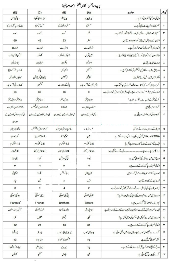 8th-class-science-guess-paper-1